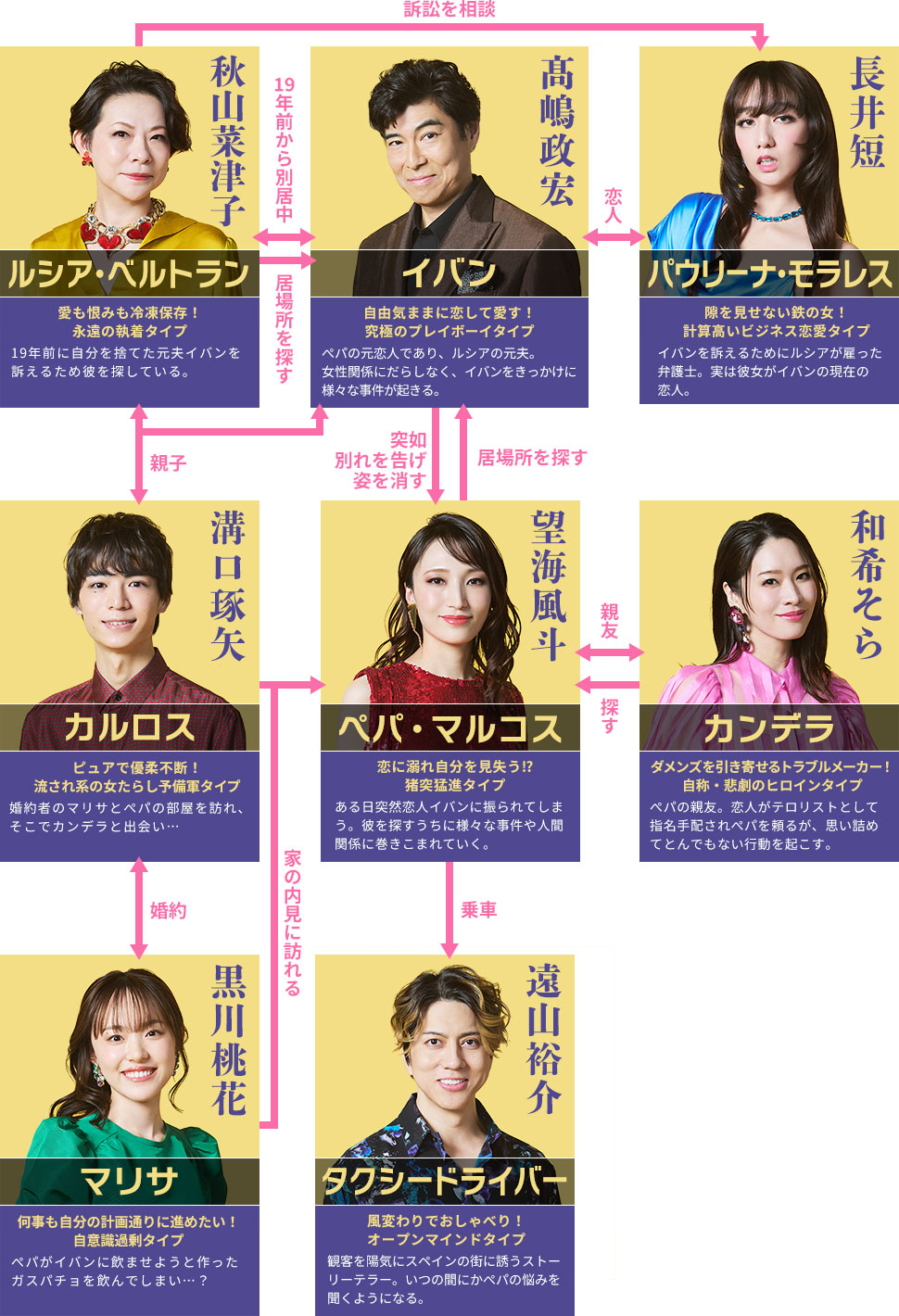 chart06